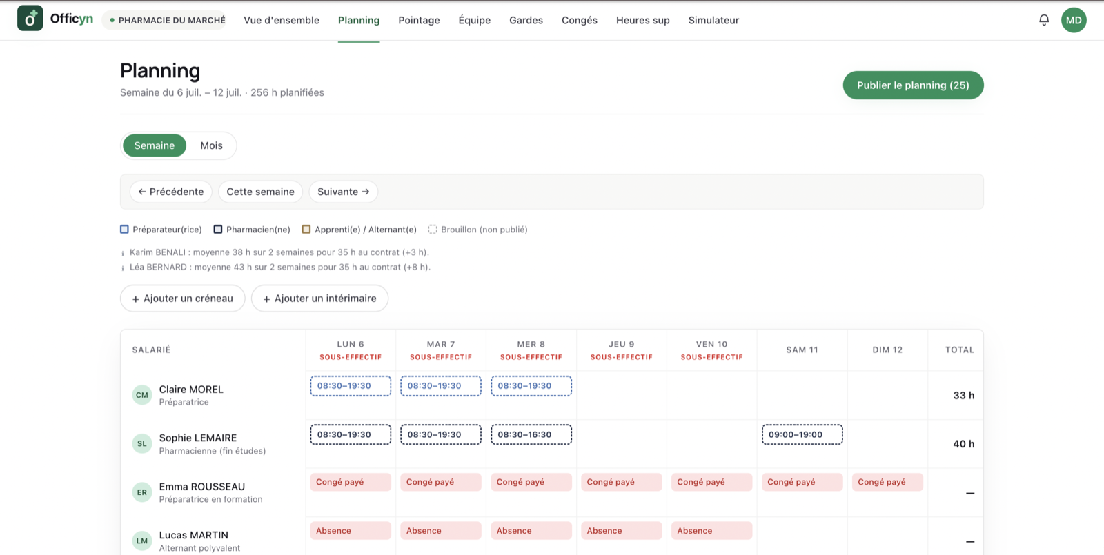 Le planning hebdomadaire d'une officine dans Officyn : créneaux par salarié, totaux d'heures, alertes